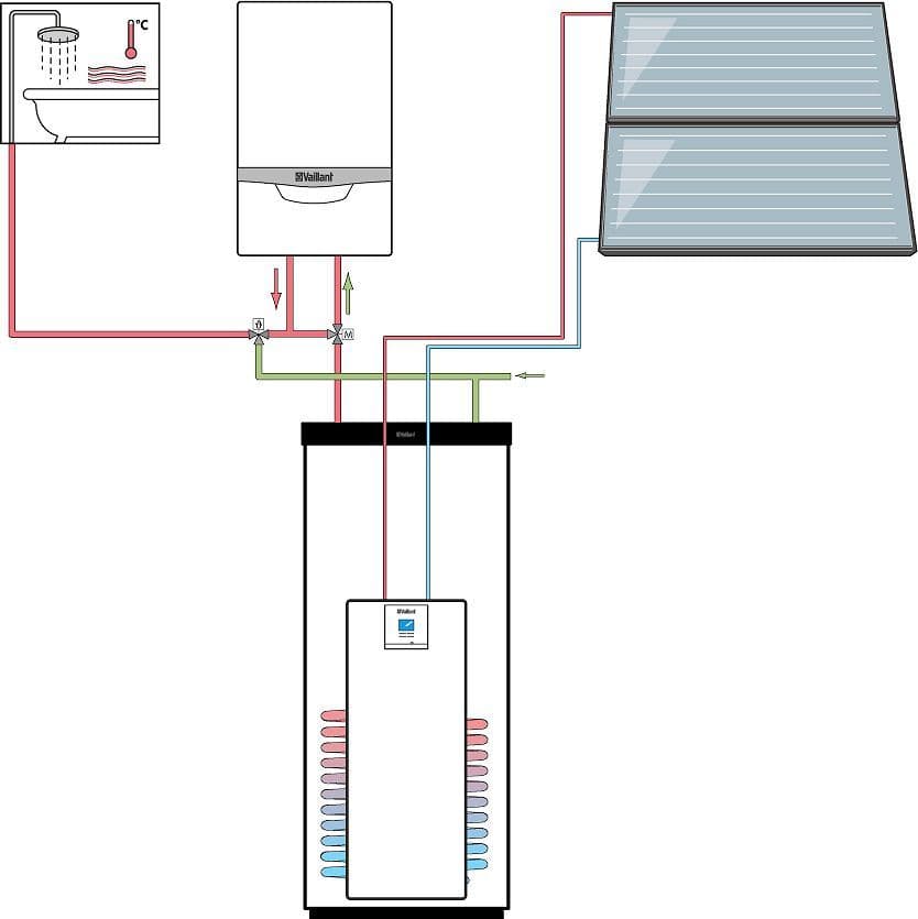 Set aurostep LL20 250L 1S+ 2PANELEN opbouw horizontaal